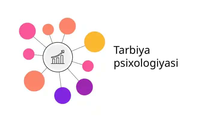 Tarbiya psixologiyasi