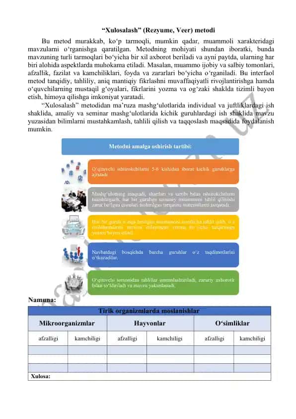 “Xulosalash” (Rezyume, Veer) metodi
