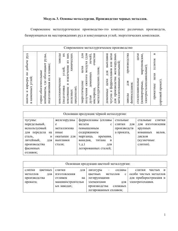 Модуль 3. Основы металлургии. Производство черных металлов