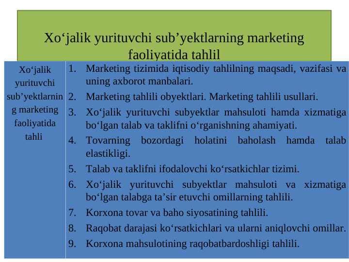 Xo‘jalik yurituvchi sub’yektlarning marketing faoliyatida tahlil
