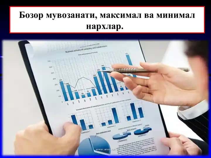 Bozor muvozanati, maksimal va minimal narxlar