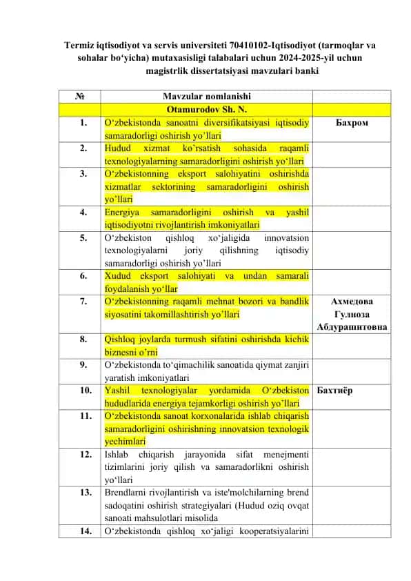 Magistrlik dissertatsiyasi mavzulari banki (2024–2025)
