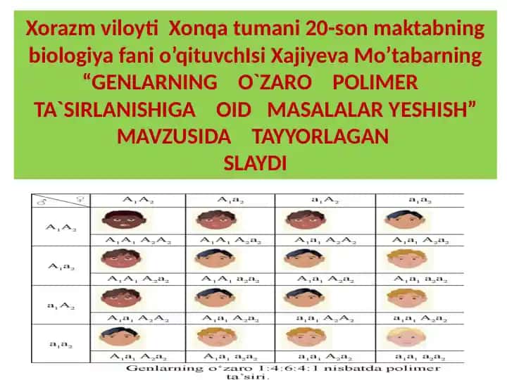 "GENLARNING O`ZARO POLIMER TA`SIRLANISHIGA OID MASALALAR YESHISH" slayd
