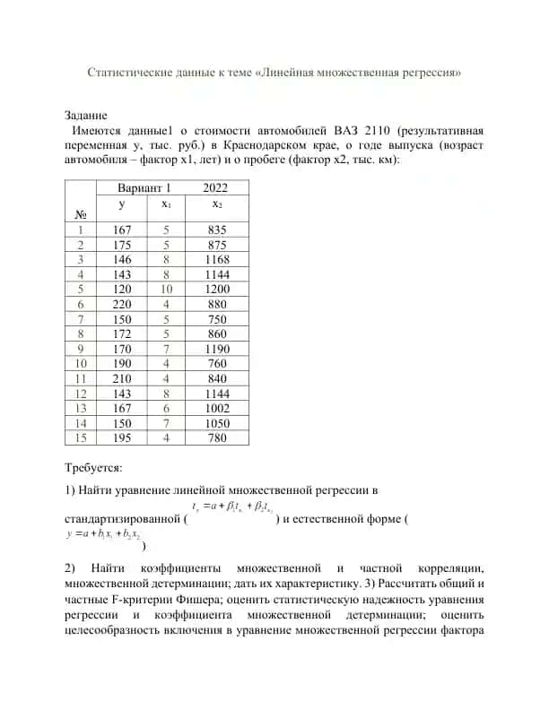 Statistik ma’lumotlar k tema «Lineynaya mnozhestvennaya regressiya» (VAZ 2110 narxlari)