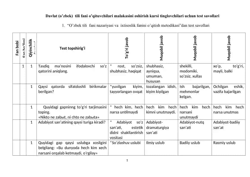 Davlat (o’zbek) tili fani o’qituvchilari malakasini oshirish kursi tinglovchilari uchun test savollari