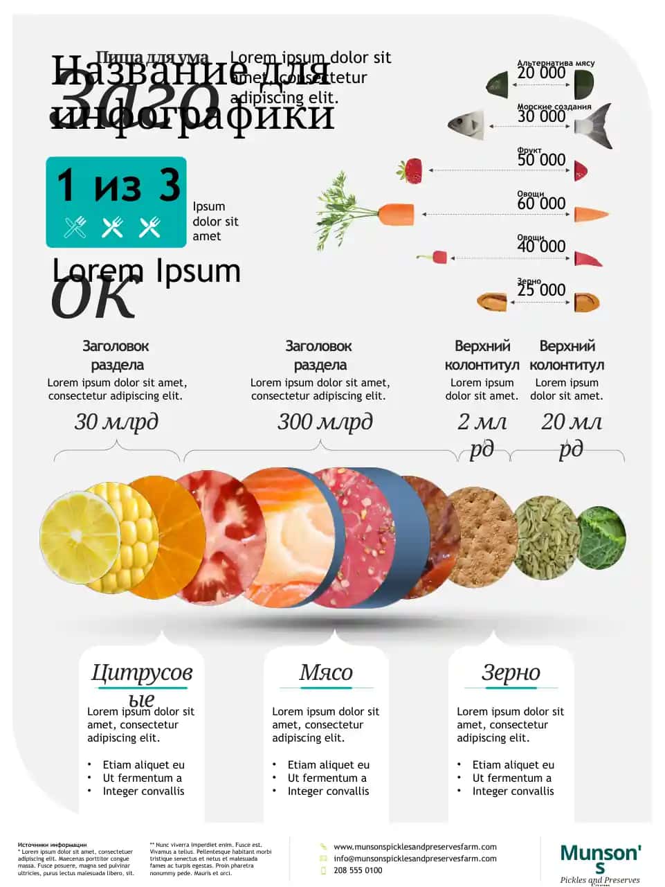 Альтернатива мясу