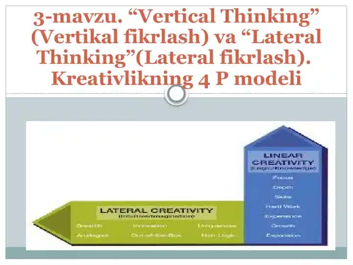 Vertical Thinking va Lateral Thinking ta'riflari