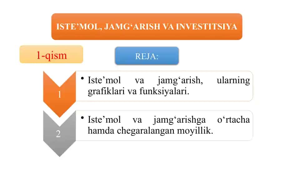 Iste'mol,_jamg'arish_va_investitsiya
