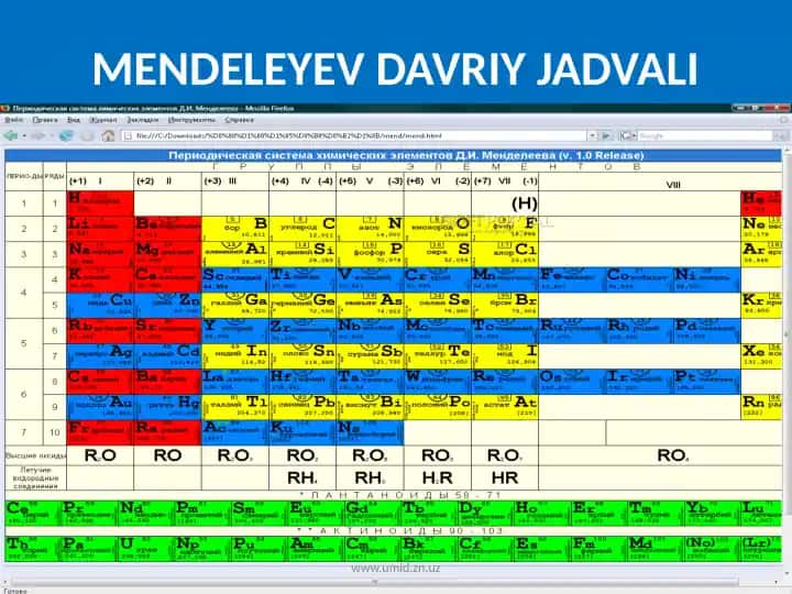 Mendeleev davriy jadvali