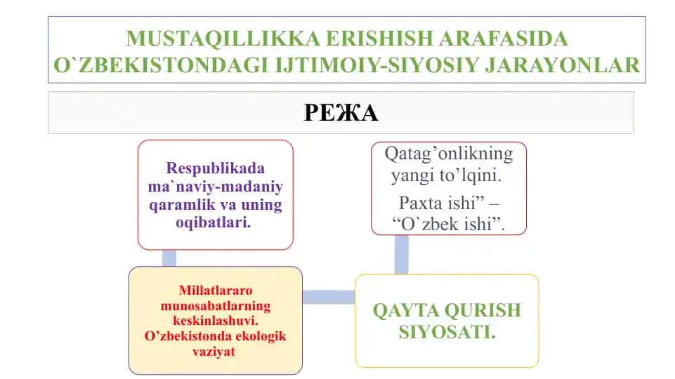 MUSTAQILLIKKA ERISHISH ARAFASIDA O`ZBEKISTONDAGI IJTIMOIY-SIYOSIY JARAYONLAR
