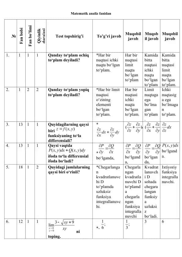 Matematik analiz fanidan