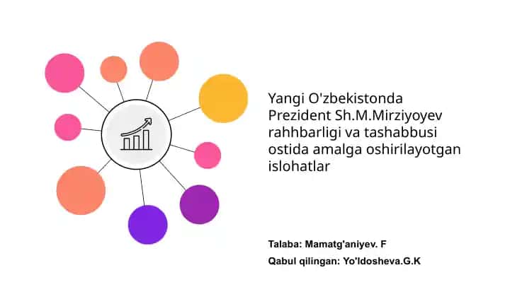 Yangi O'zbekistonda Prezident Sh.M.Mirziyoyev rahhbarligi va tashabbusi ostida amalga oshirilayotgan islohatlar