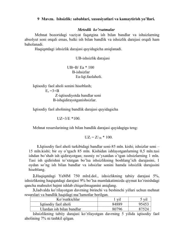 Ishsizlik haqida analitik maqolalar