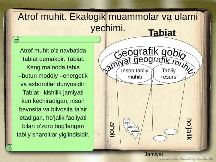Atrof muhit va ekologik muammolar