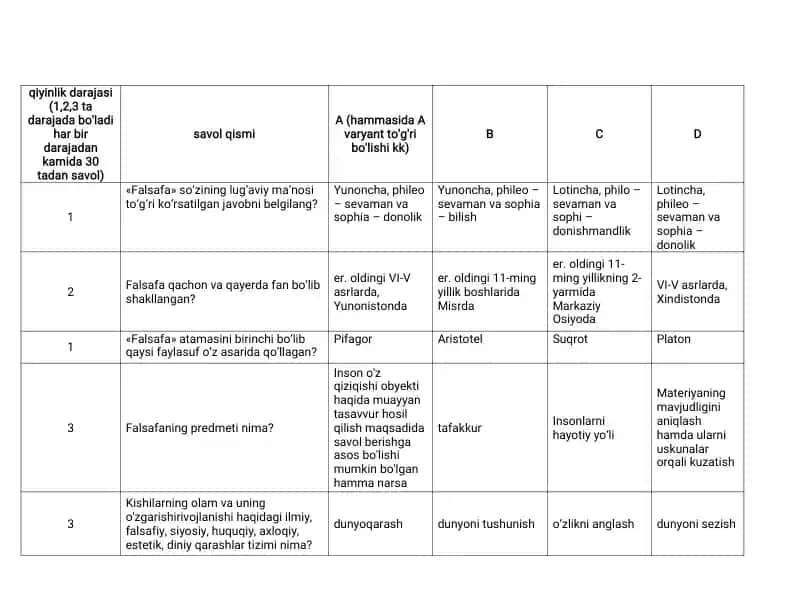 Falsafa test