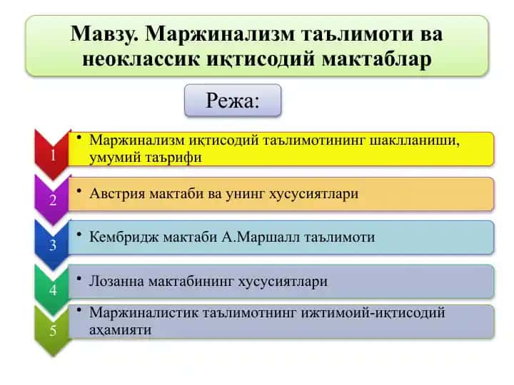 Маржинализм ва унинг ривожланиш даври