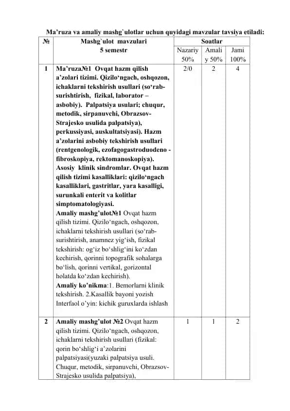 Ma’ruza va amaliy mashg`ulotlar mavzulari