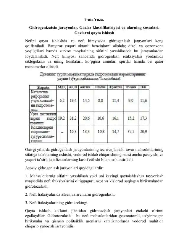 Gazlar klassifikatsiyasi va gidrogenizatsiya
