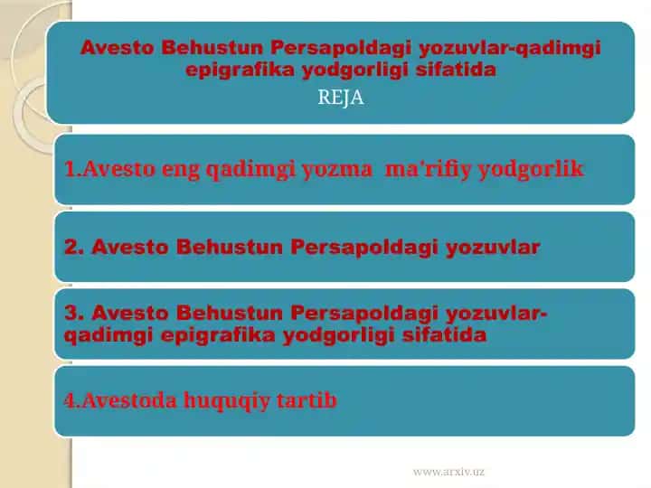 Avesto