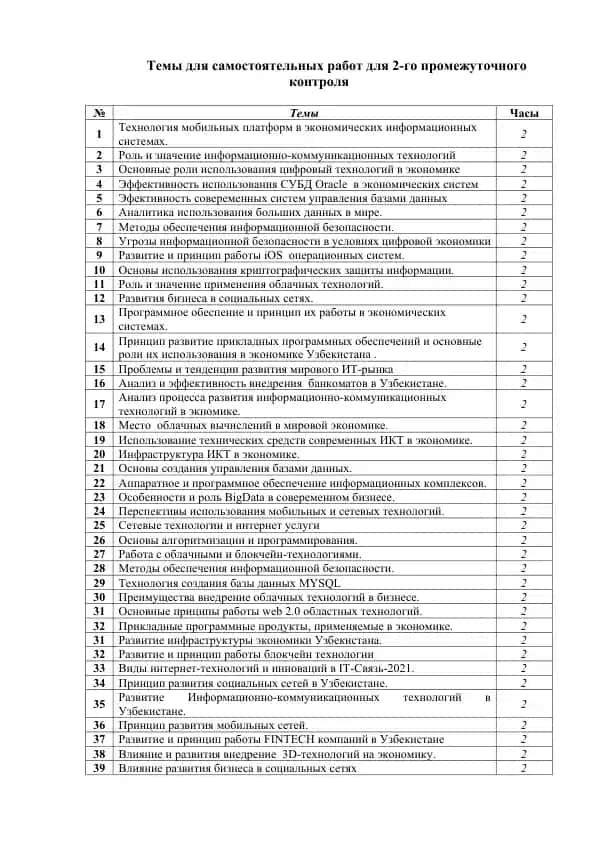 Темы для самостоятельных работ для 2-го промежуточного контроля