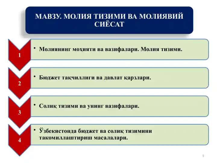Moliya: mohiyati, vazifalari va tizimi