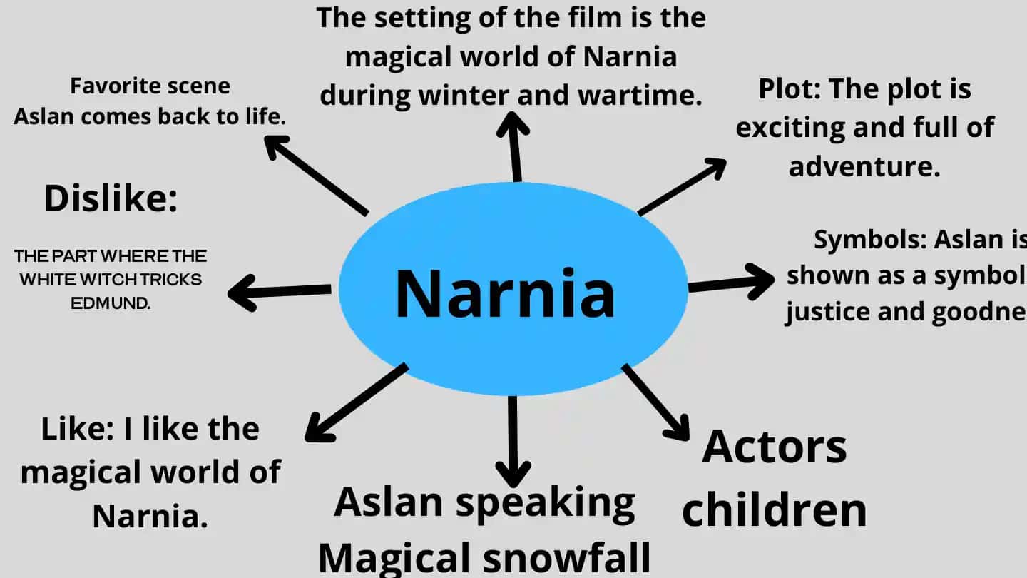 Narnia