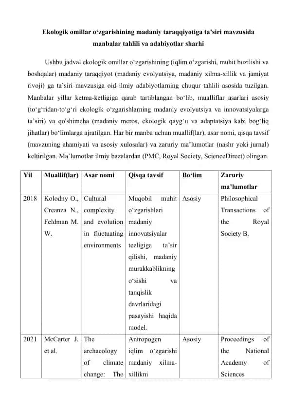 Ekologik omillar o‘zgarishining madaniy taraqqiyotiga ta’siri mavzusida manbalar tahlili va adabiyotlar sharhi 25
