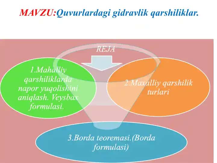 Quvurlardagi hidravlik qarshiliklar