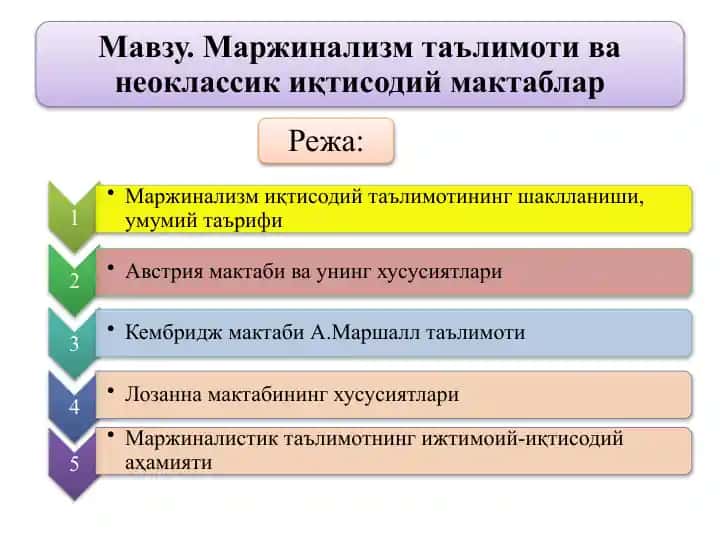 Маржинализмиқтисодий таълимотининг шаклланиши
