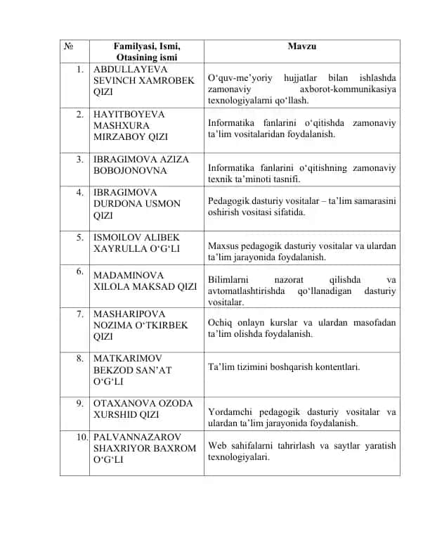 Pedagogik dasturiy vositalar – ta’lim samarasini oshirish vositasi sifatida