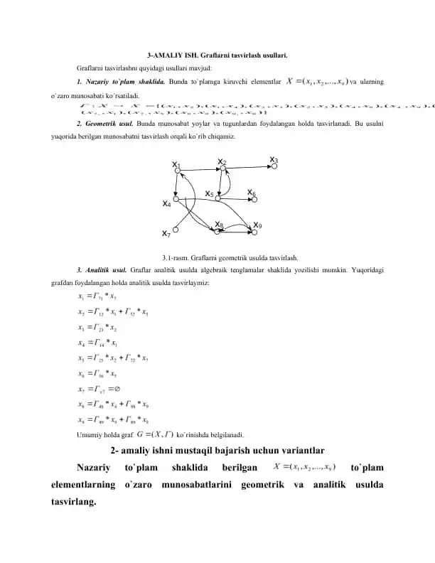 Graflarni tasvirlash usullari