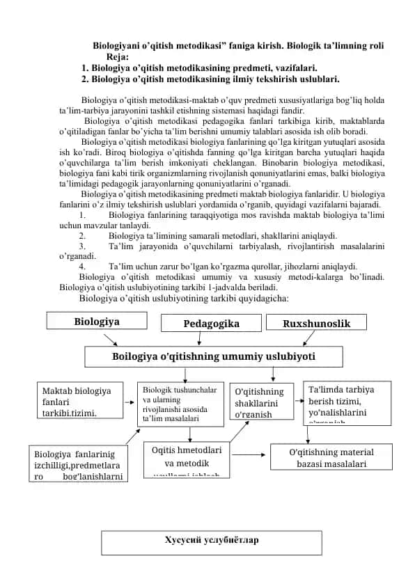Biologiyani o’qitish metodikasi