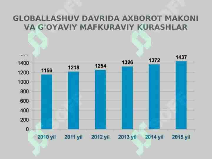 Globallashuv davrida axborot makoni va g'oyaviy mafkuraviy kurashlar