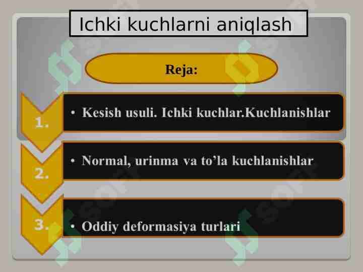 Ichki kuchlarni aniqlash