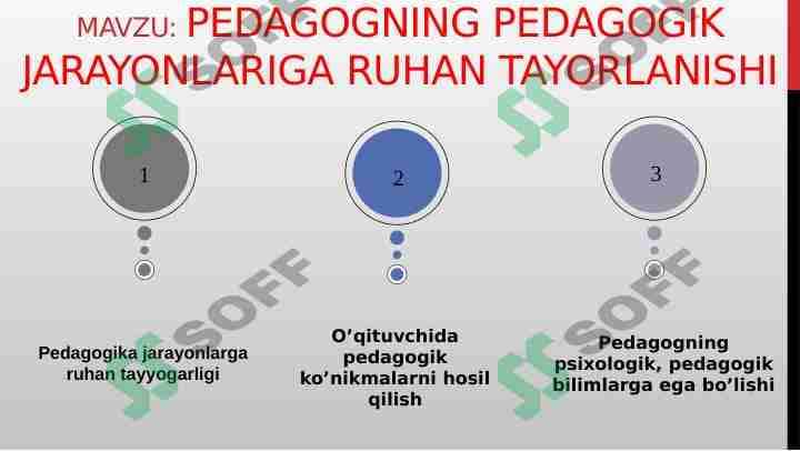 Pedagogning pedagogik jarayonlariga ruhan tayorlanishi