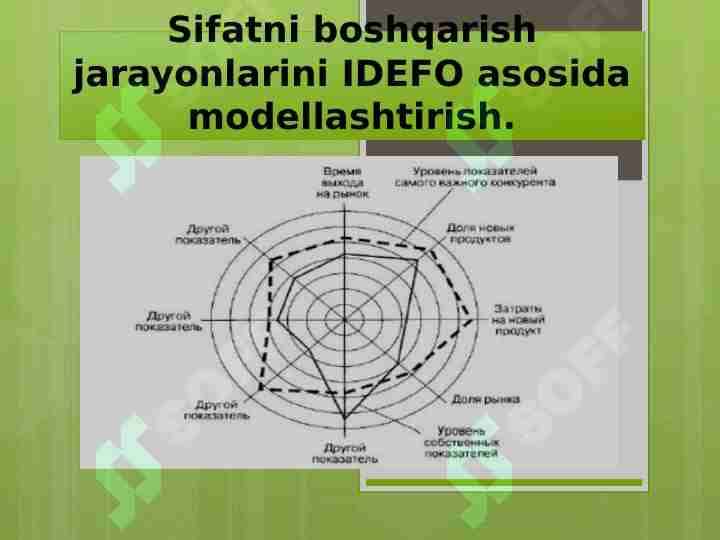 Sifatni boshqarish jarayonlarini IDEFO asosida modellashtirish.