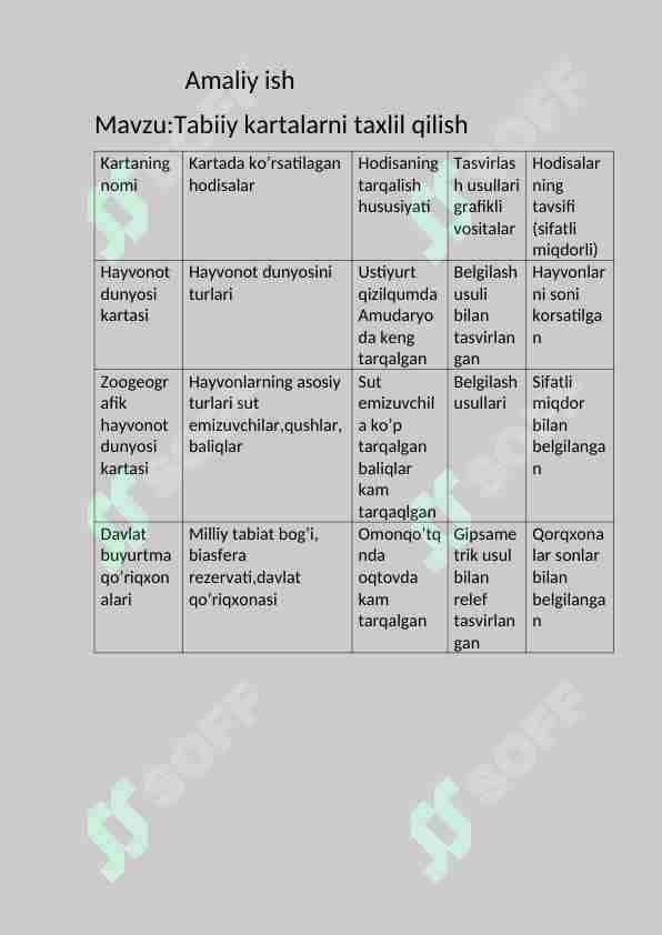 tabiiy kartani taxlil qilish