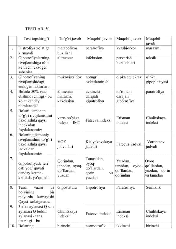 Gipotrofiya va distrofiya test to'plami