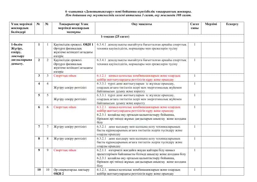 6-sinip uchun "Deneshynyqtyru" pəni bo'yicha kün tізbәlik taqıptık josparı