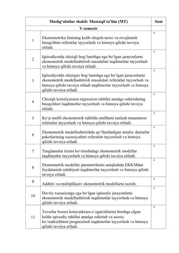 Ekonometrika fanining kelib chiqish tarixi va rivojlanish bosqichlari