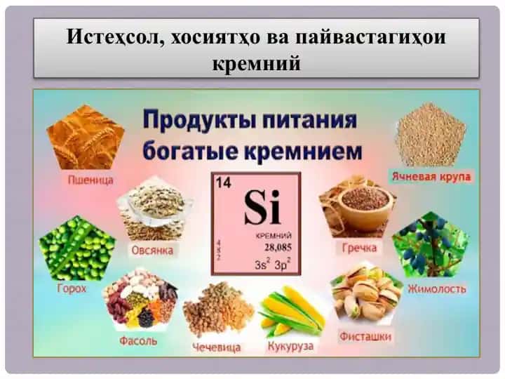 Силикон-Si