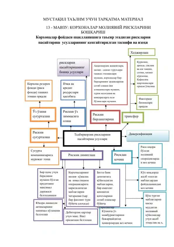 Korhonalarni moliyaviy risklarini boshqarish
