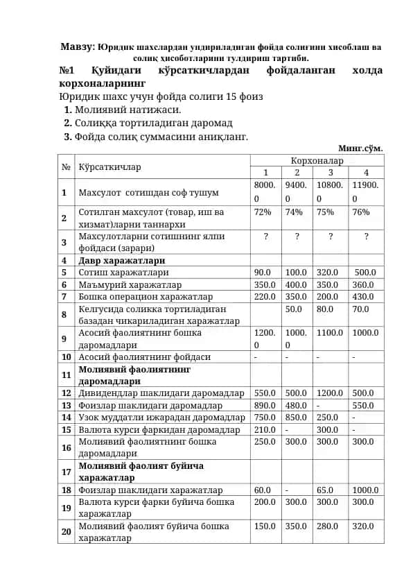 Yuridik shaxslardan undiriladigan foyda soligini hisoblash va soliq hisobotlarini tuldurish tartibi