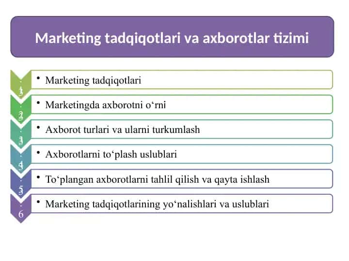 Marketing tadqiqotlari