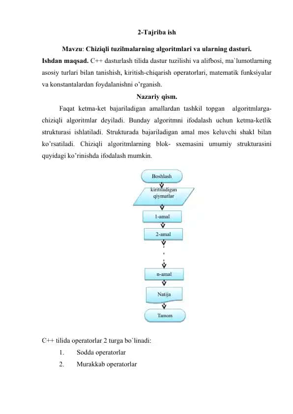 Chiziqli tuzilmalarning algoritmlari va ularning dasturi