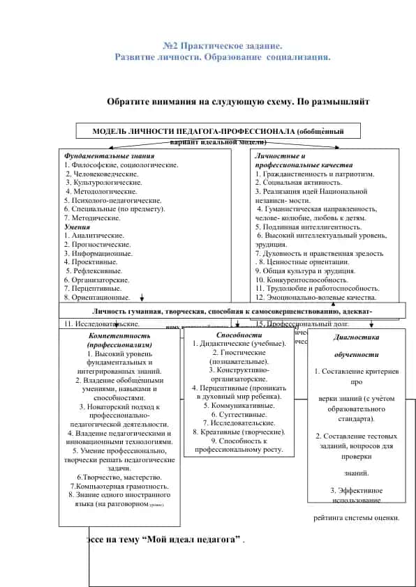 Pedagogika modeli "Pedagog-professional shaxsiyatning ideal modeli"