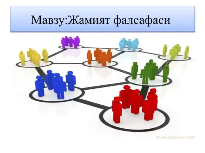 Жамият falsafasi
