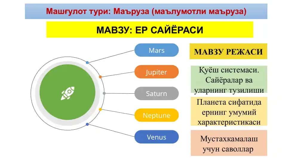 Планета сифатида ернинг умумийхарактеристикаси