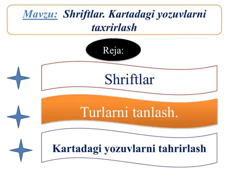 Shriftlar. Kartadagi yozuvlarni taxrirlash