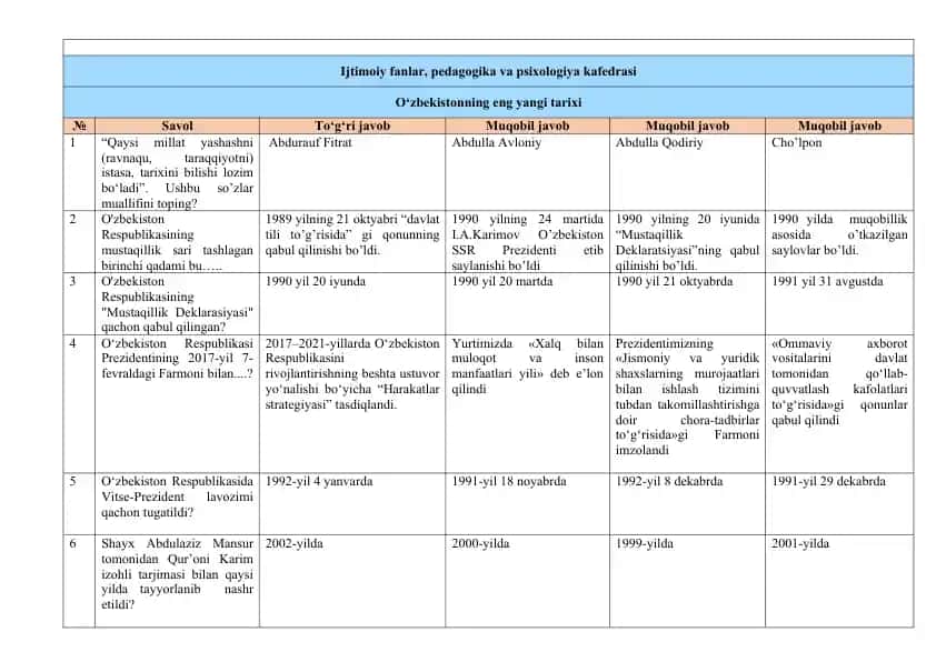 Tarixi savollar va javoblar